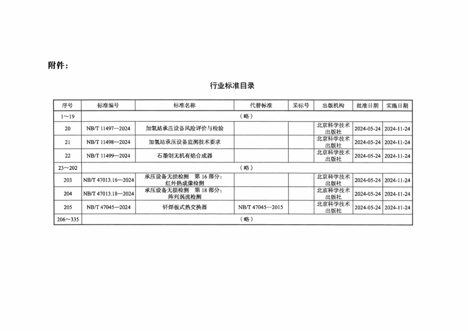 NBT 11499-2024 石墨制无机有焰合成器.pdf_第3页