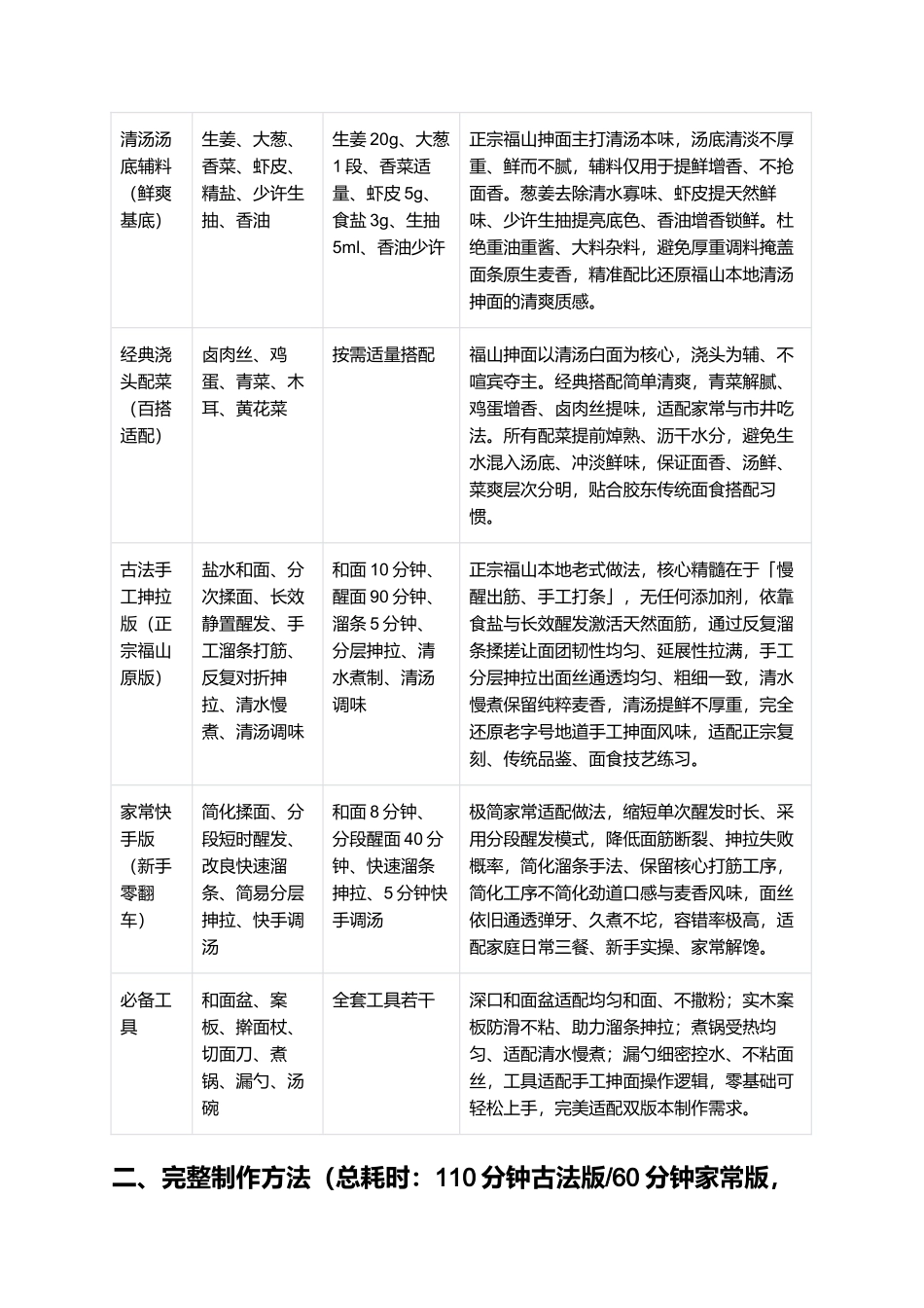 福山抻面:正宗烟台福山抻面零失败精细制作指南.docx_第2页