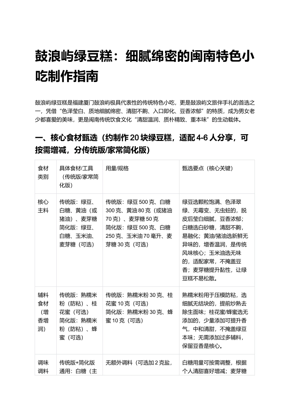 鼓浪屿绿豆糕:细腻绵密的闽南特色小吃制作指南.docx_第1页