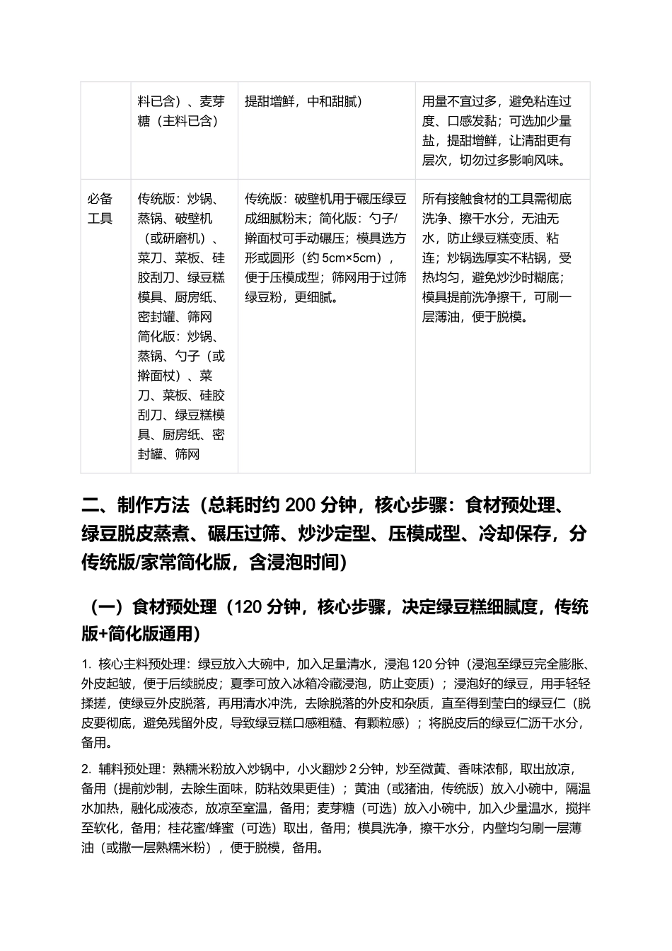 鼓浪屿绿豆糕:细腻绵密的闽南特色小吃制作指南.docx_第2页