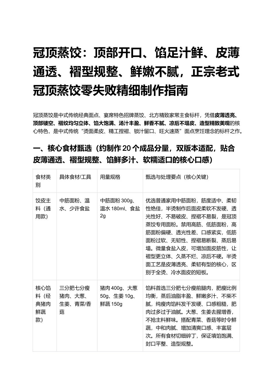 冠顶蒸饺:馅足汁正宗老式冠顶蒸饺零失败精细制作指南.docx_第1页