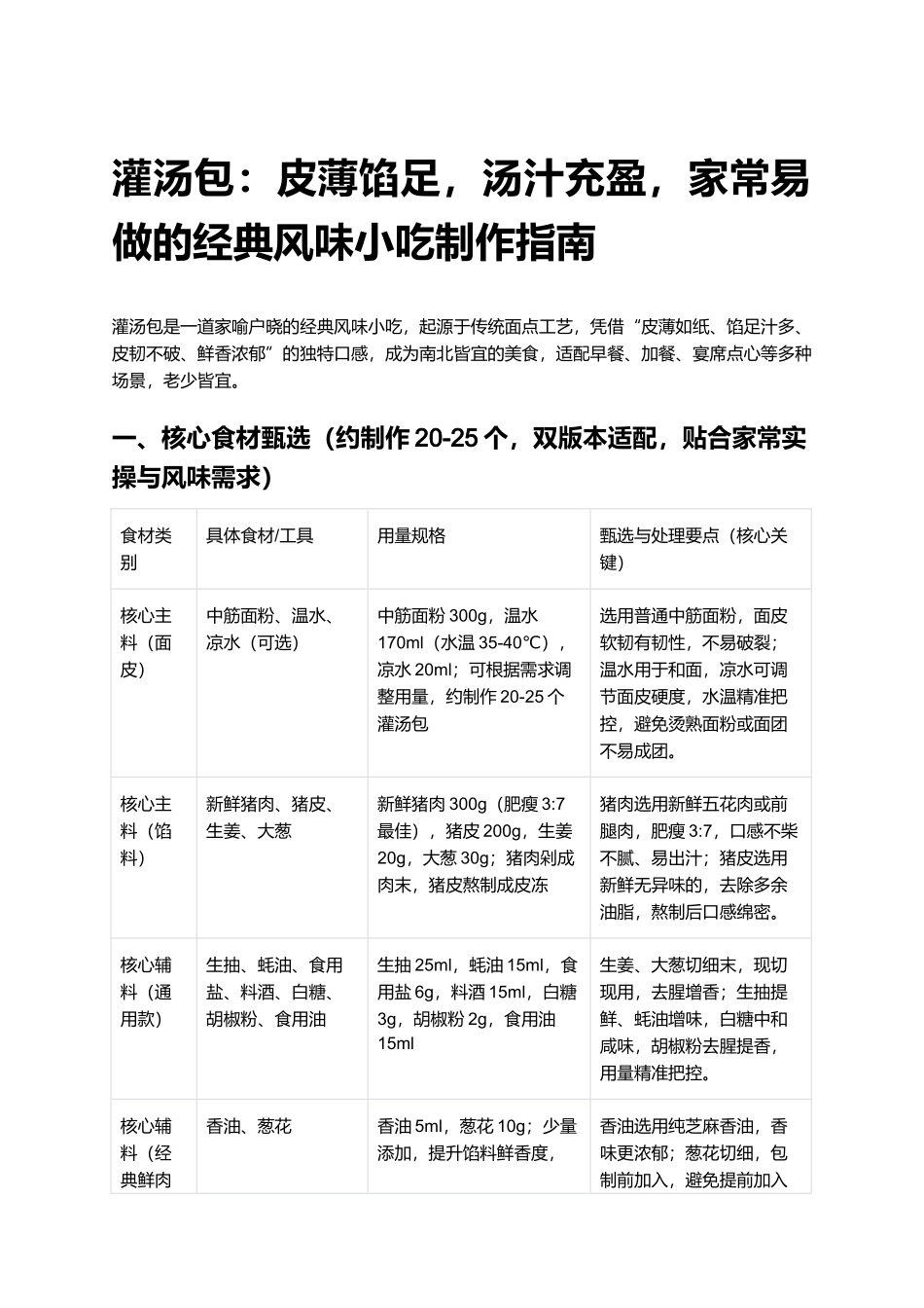灌汤包:皮薄馅足,汤汁充盈,家常易做的经典风味小吃制作指南.docx_第1页