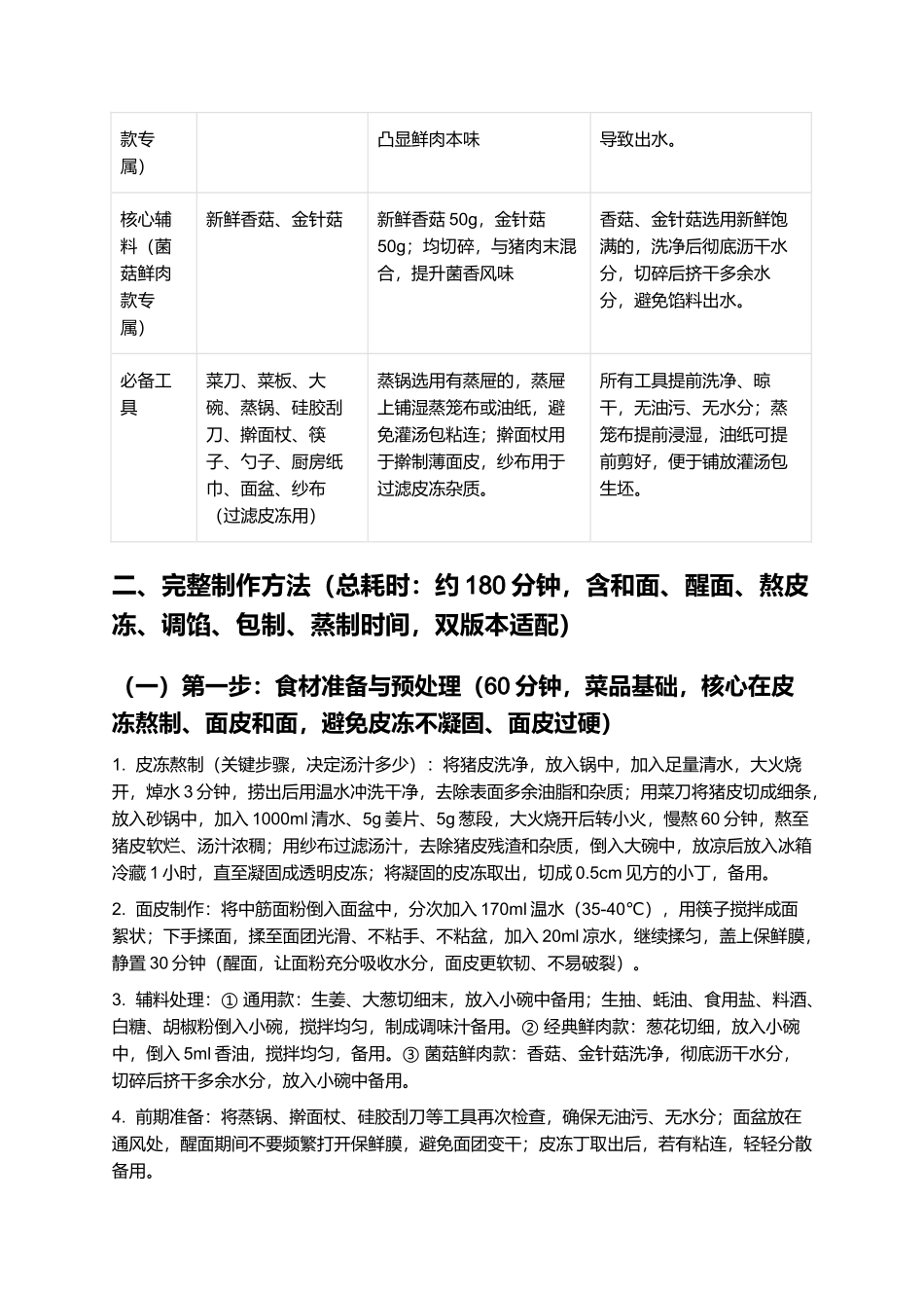灌汤包:皮薄馅足,汤汁充盈,家常易做的经典风味小吃制作指南.docx_第2页