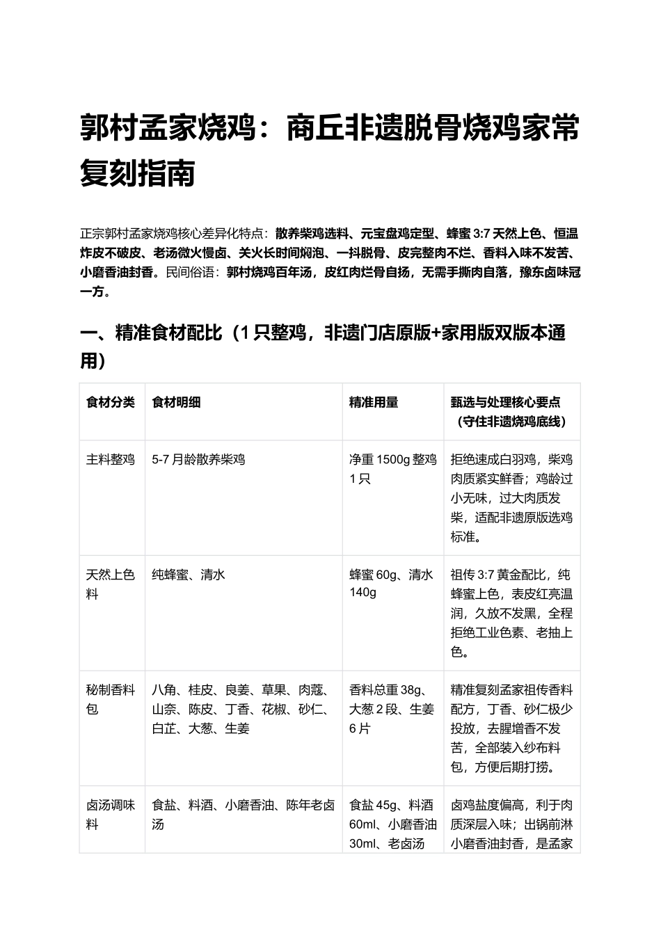 郭村孟家烧鸡:商丘非遗脱骨烧鸡家常复刻指南.docx_第1页