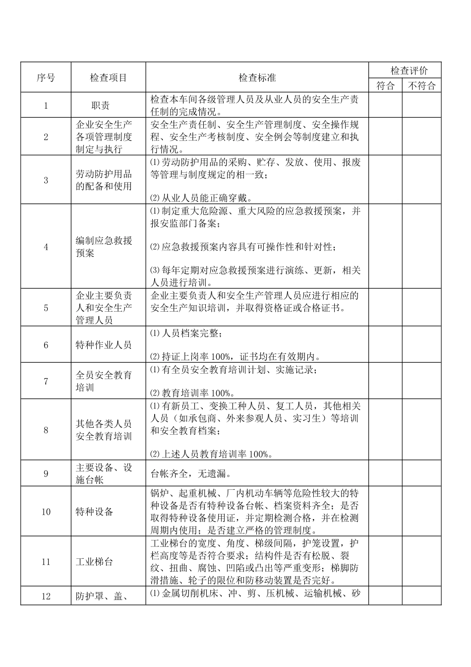 车间级综合安全检查表.docx_第1页