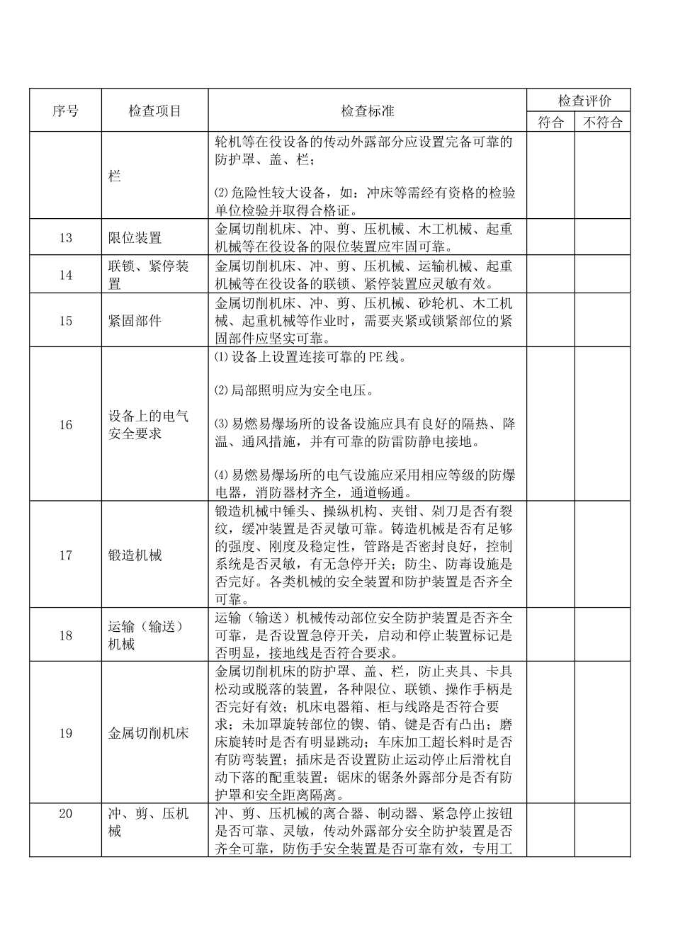 车间级综合安全检查表.docx_第2页