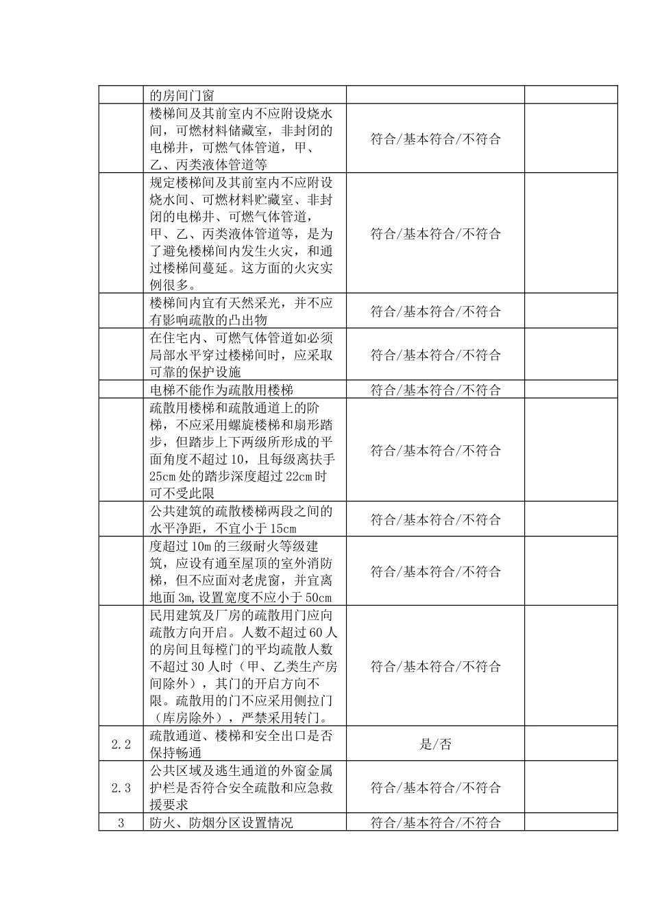 商场、市场等人员密集场所安全生产隐患自查自改排查表.docx_第2页