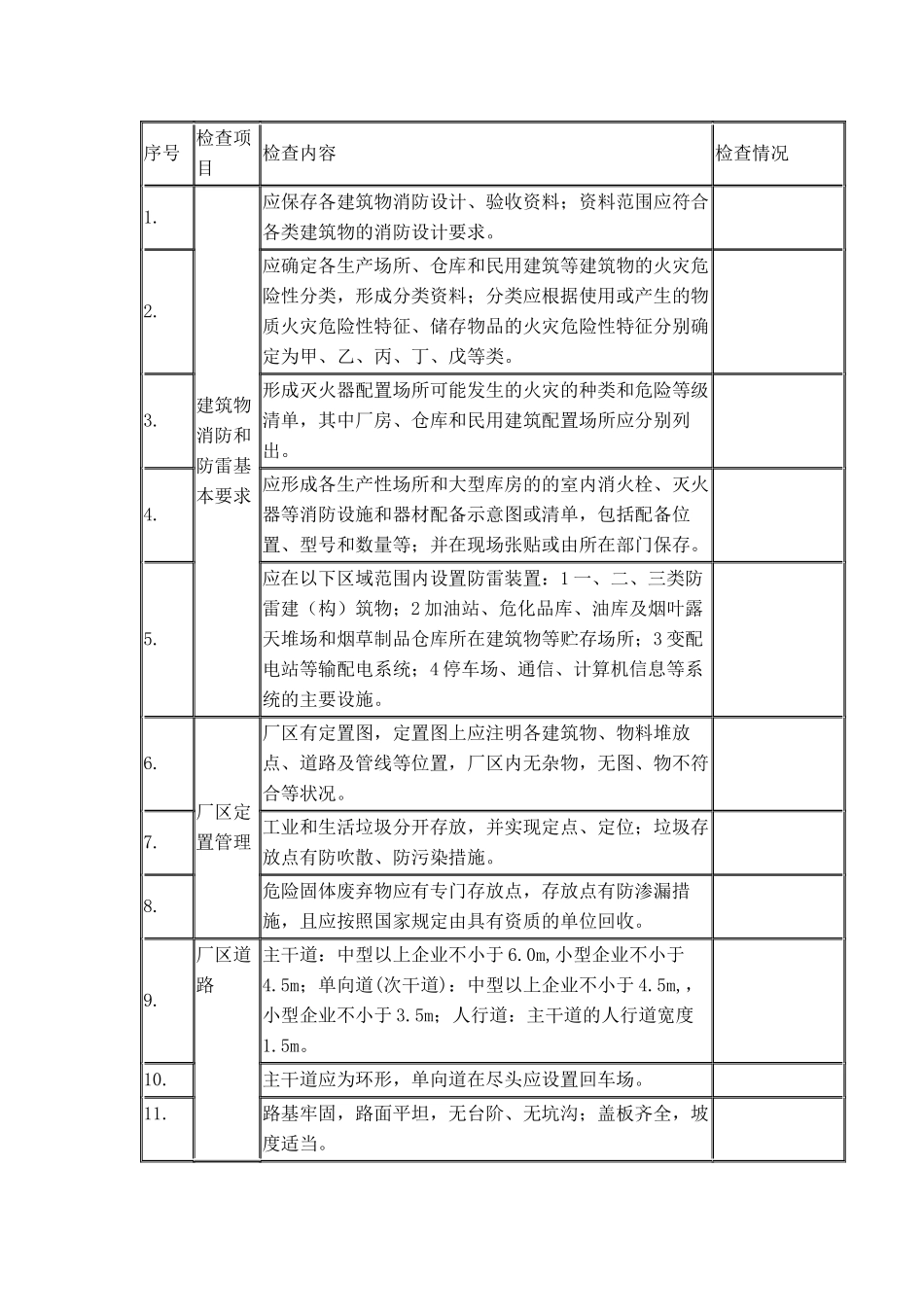 室外公共区域现场安全检查表.docx_第1页