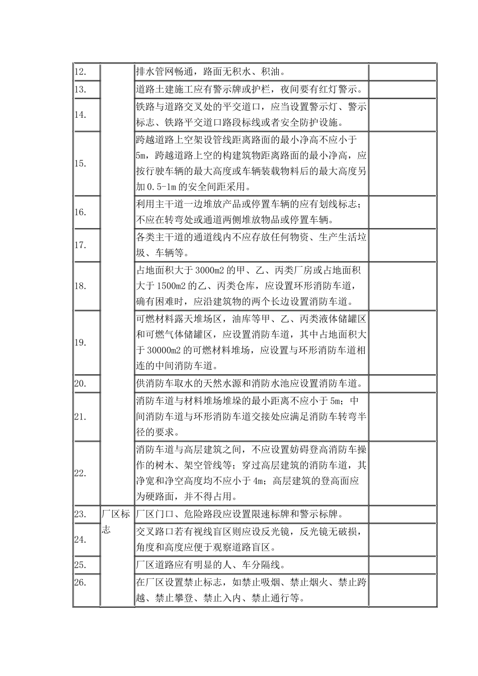 室外公共区域现场安全检查表.docx_第2页