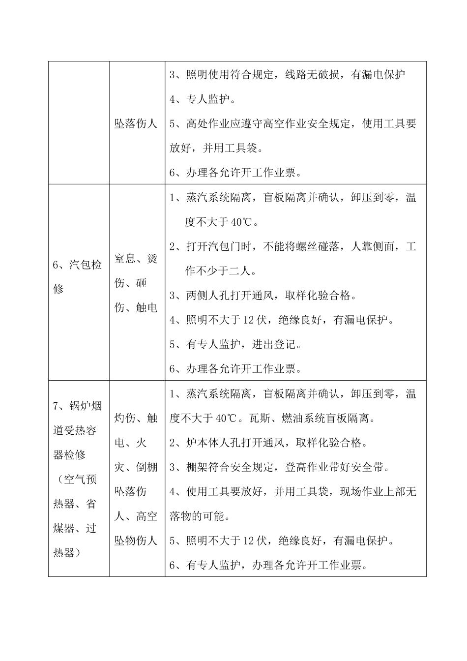电站锅炉大修危险点预控措施.docx_第2页