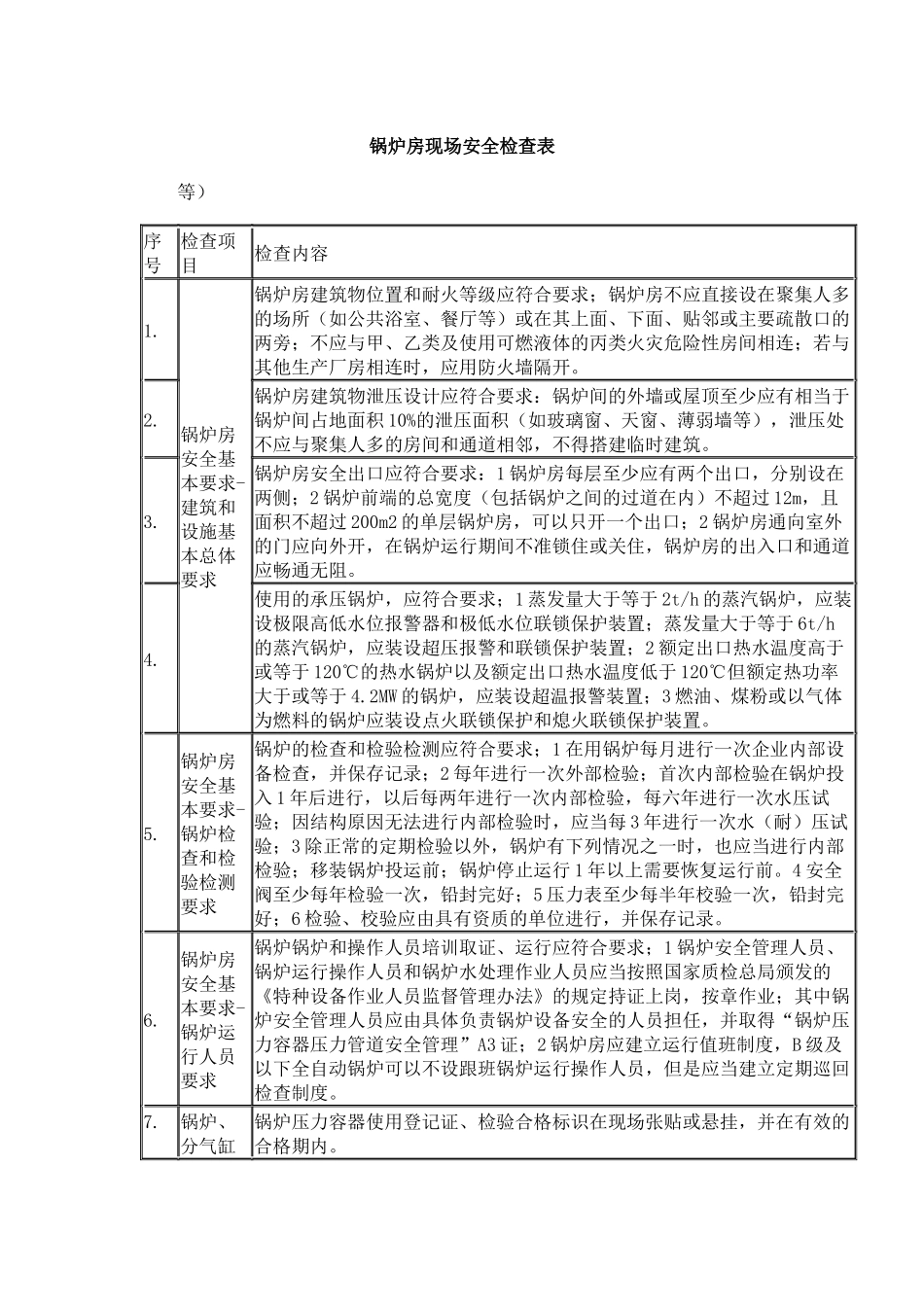 锅炉房现场安全检查表.docx_第1页