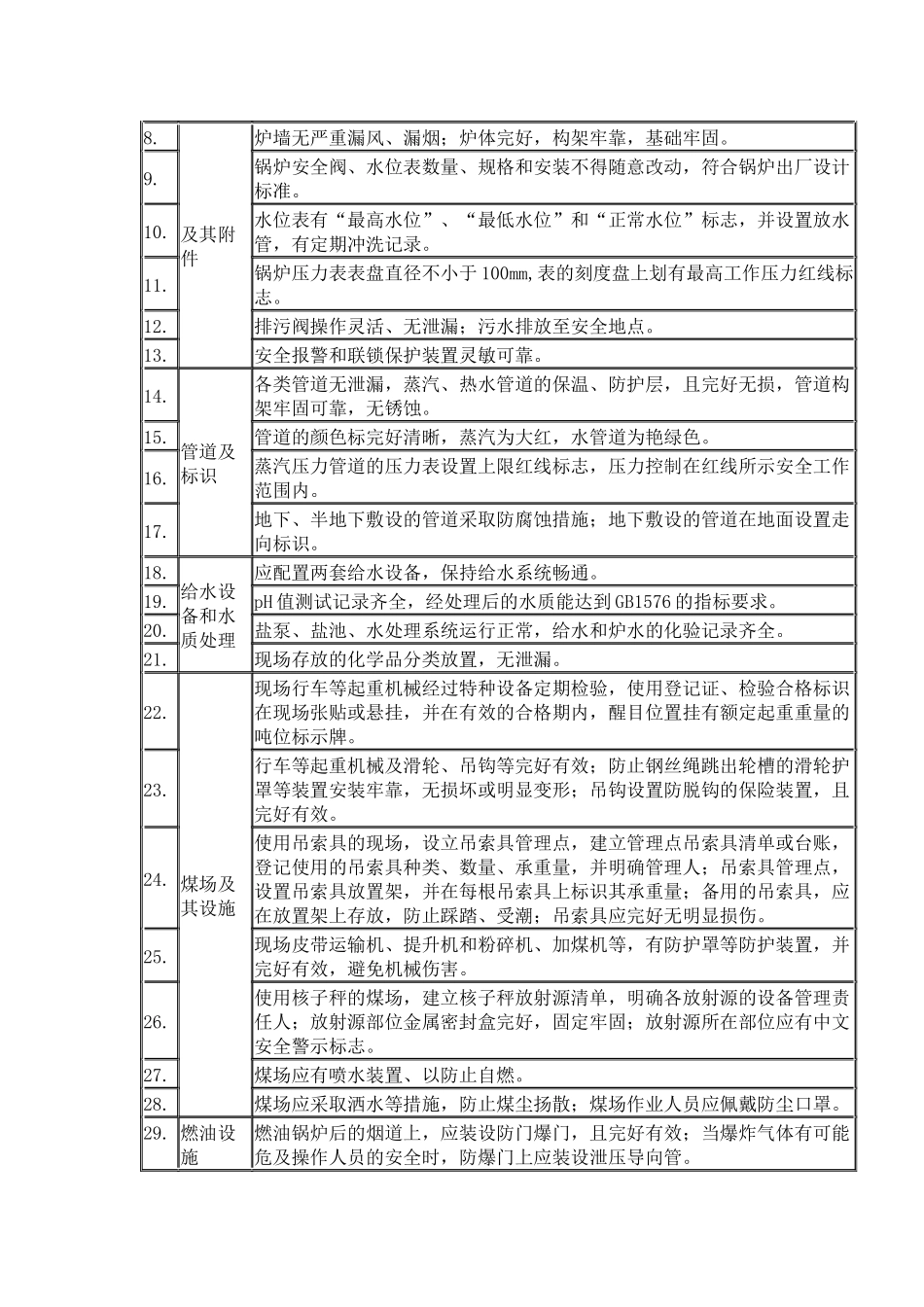 锅炉房现场安全检查表.docx_第2页