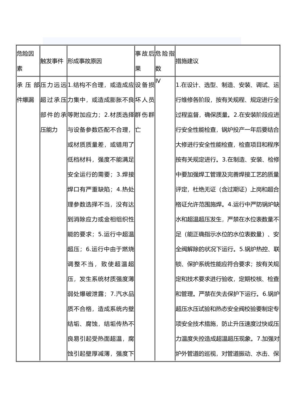 锅炉子单元预先危险性分析表(PHA).docx_第1页