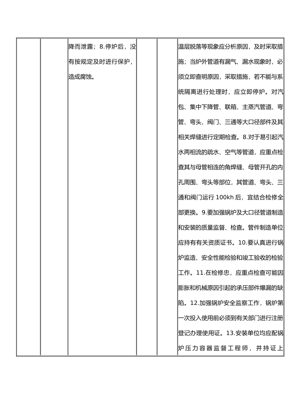锅炉子单元预先危险性分析表(PHA).docx_第2页