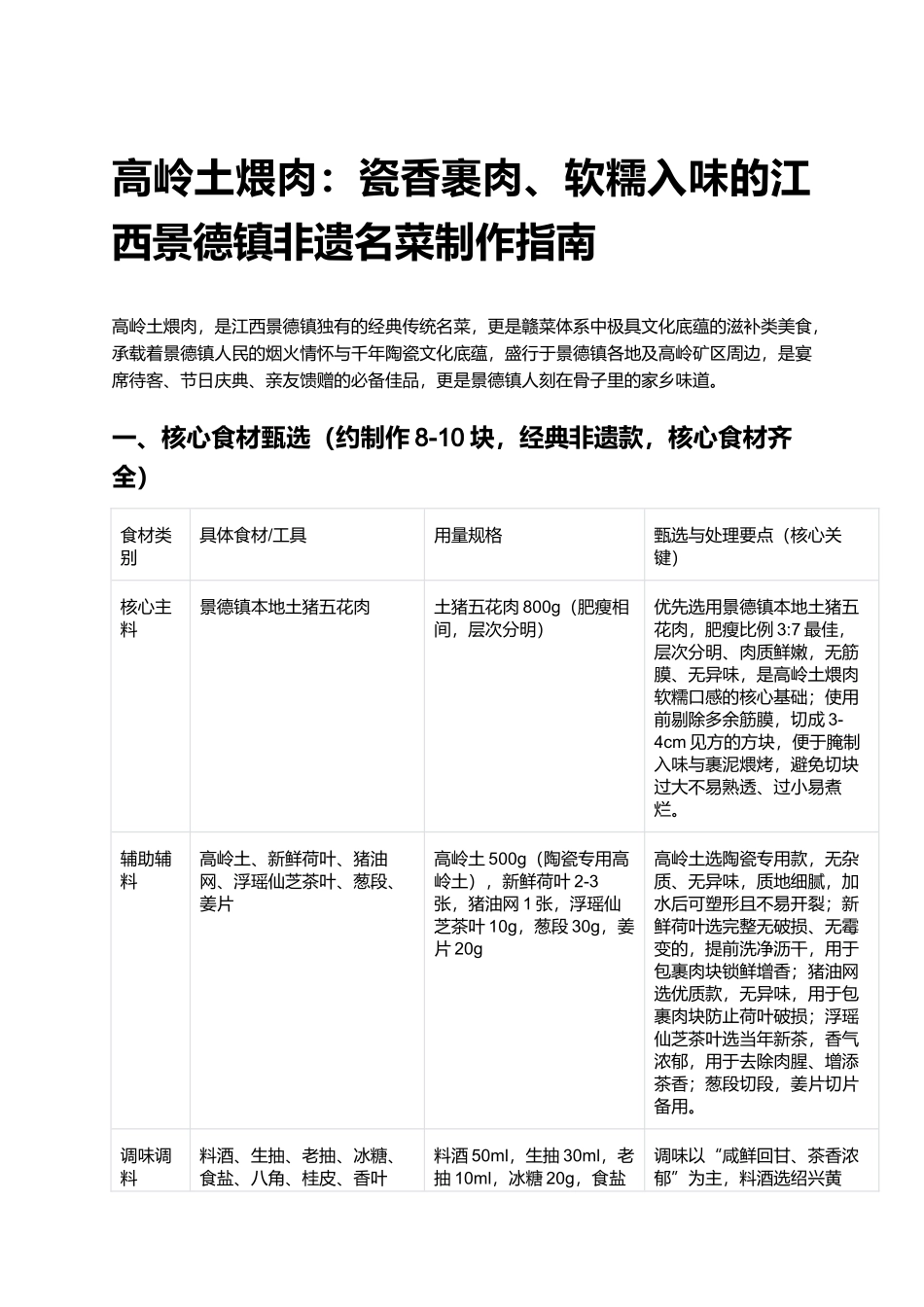 高岭土煨肉：瓷香裹肉、软糯入味的江西景德镇非遗名菜制作指南.docx_第1页