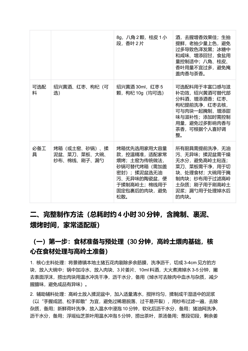 高岭土煨肉：瓷香裹肉、软糯入味的江西景德镇非遗名菜制作指南.docx_第2页