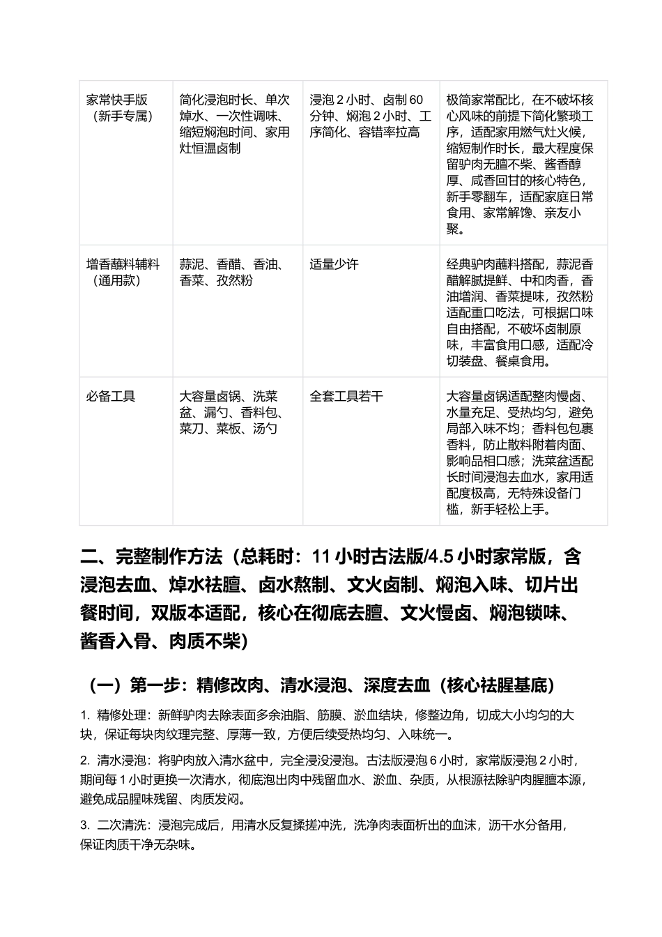 高唐驴肉:正宗山东高唐驴肉零失败精细卤制指南.docx_第3页