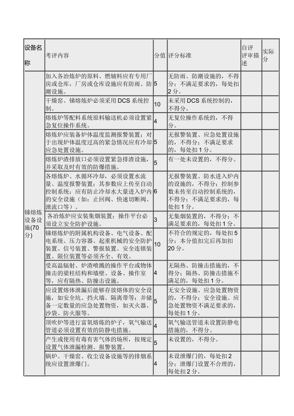 锑冶炼设施、设备要求.docx_第1页