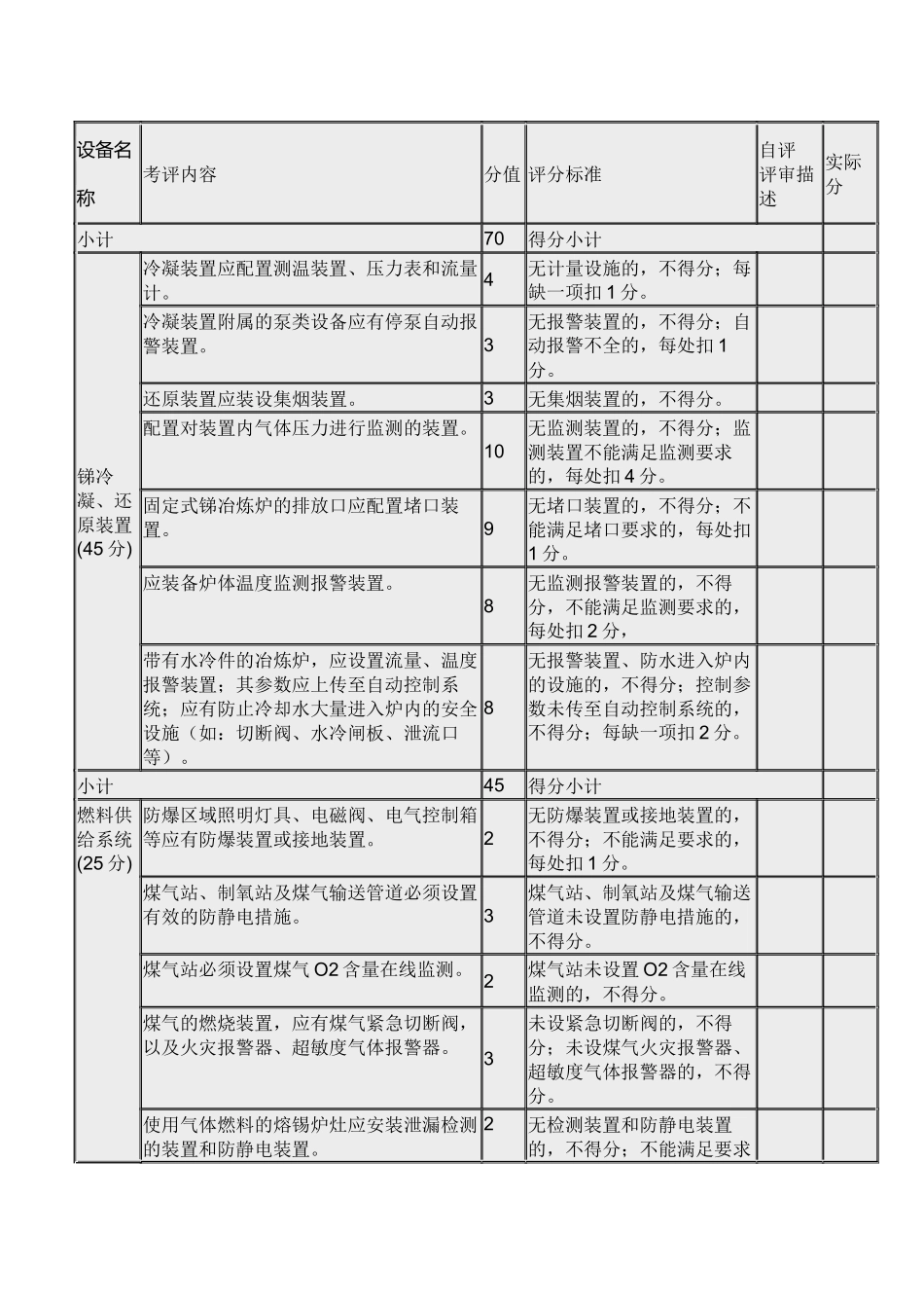 锑冶炼设施、设备要求.docx_第2页