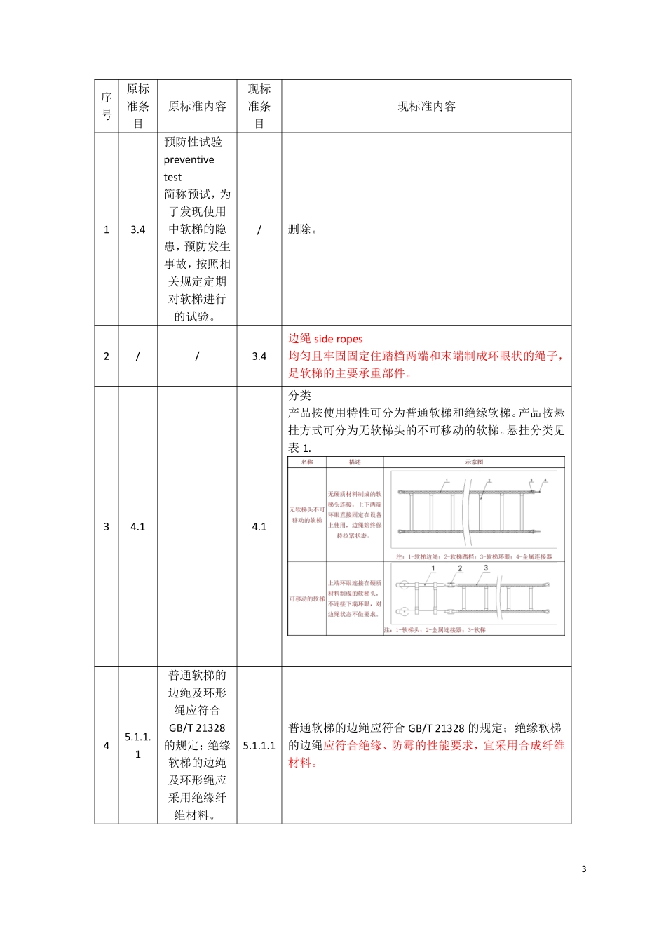 DLT 1659-2025 电力作业用软梯技术要求-仅编制说明.pdf_第3页