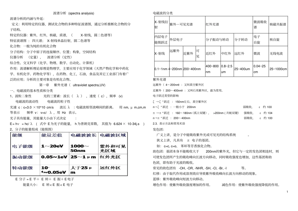 波谱分析知识点.pdf_第1页