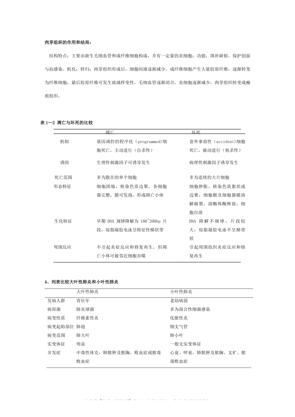 病理学重点大题(1).pdf_第1页