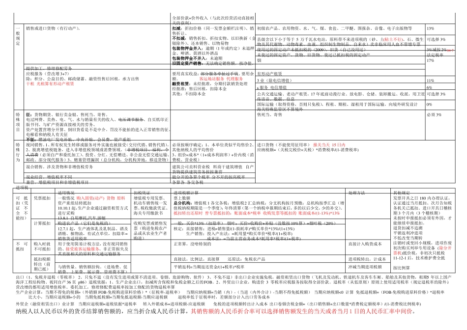 cpa税法归纳总结记忆版(1).pdf_第1页