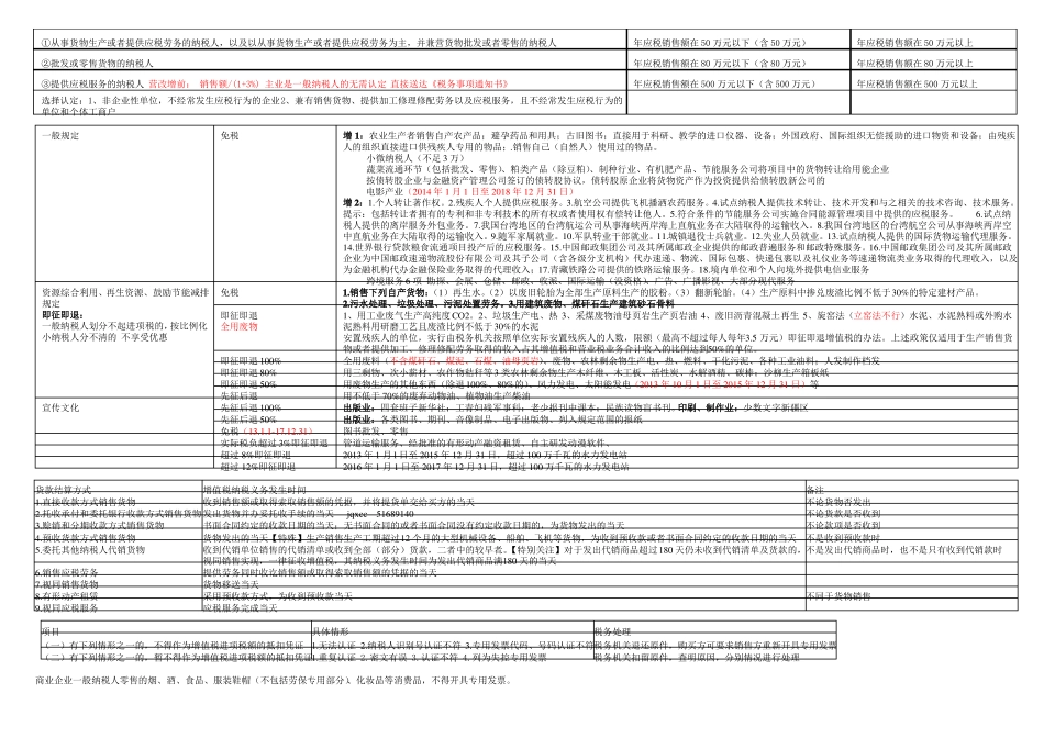 cpa税法归纳总结记忆版(1).pdf_第2页