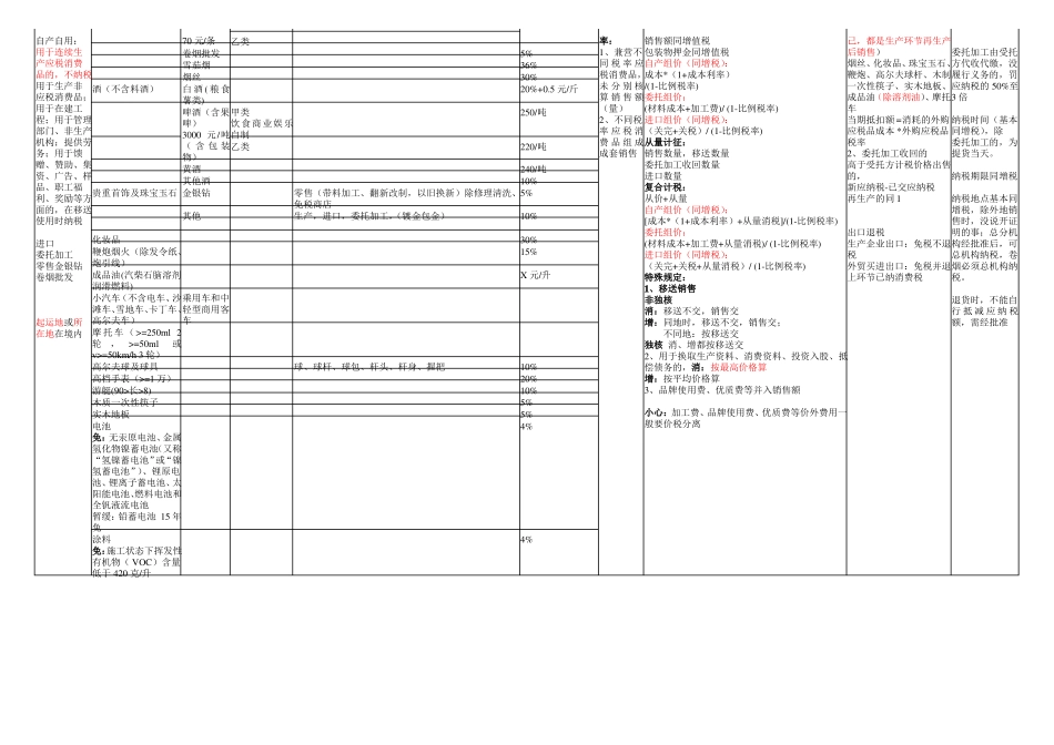 cpa税法归纳总结记忆版(1).pdf_第3页