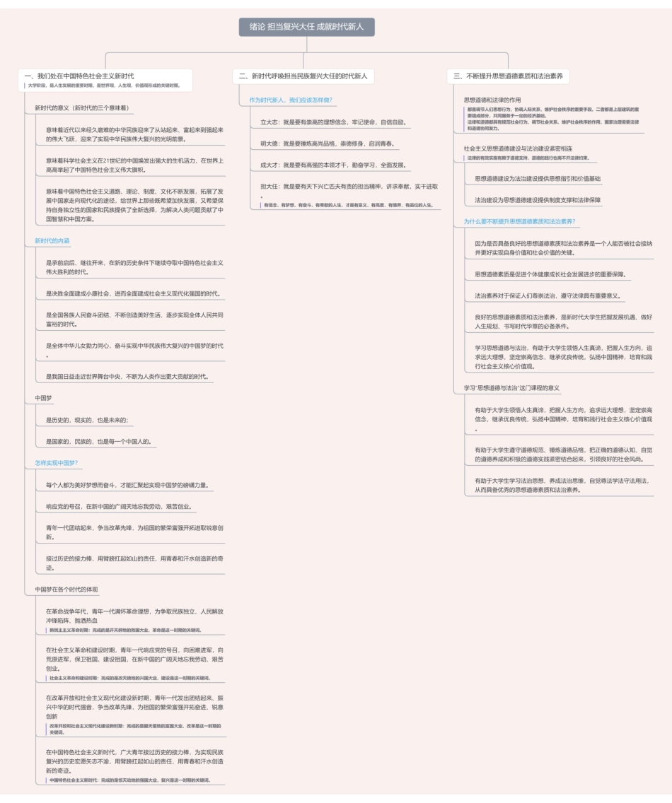 绪论 担当复兴大任 成就时代新人思维导图3.pdf_第1页