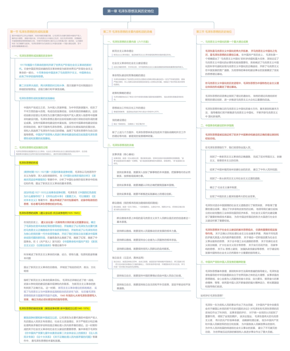 第一章 毛泽东思想及其历史地位思维导图3.pdf_第1页
