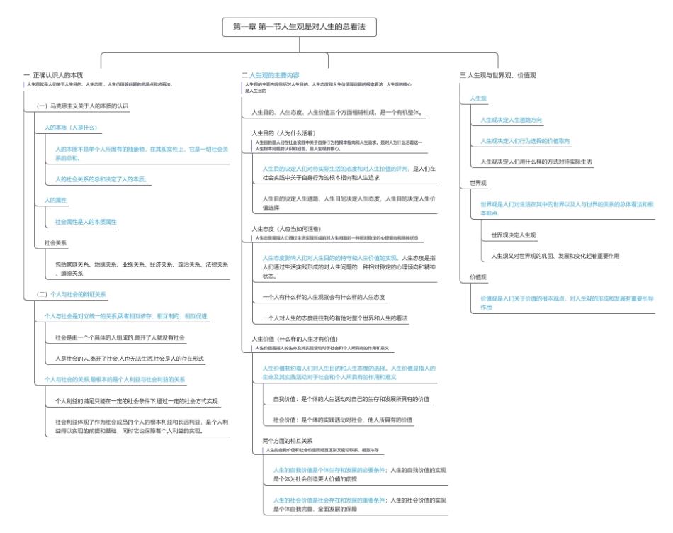 第一章 第一节人生观是对人生的总看法思维导图3(1).pdf_第1页