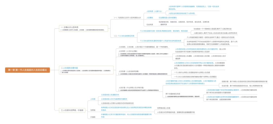 第一章 第一节人生观是对人生的总看法思维导图2.pdf_第1页
