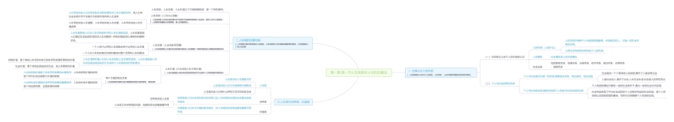 第一章 第一节人生观是对人生的总看法思维导图1.pdf_第1页