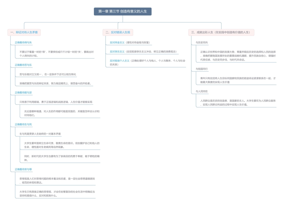 第一章 第三节 创造有意义的人生思维导图3.pdf_第1页