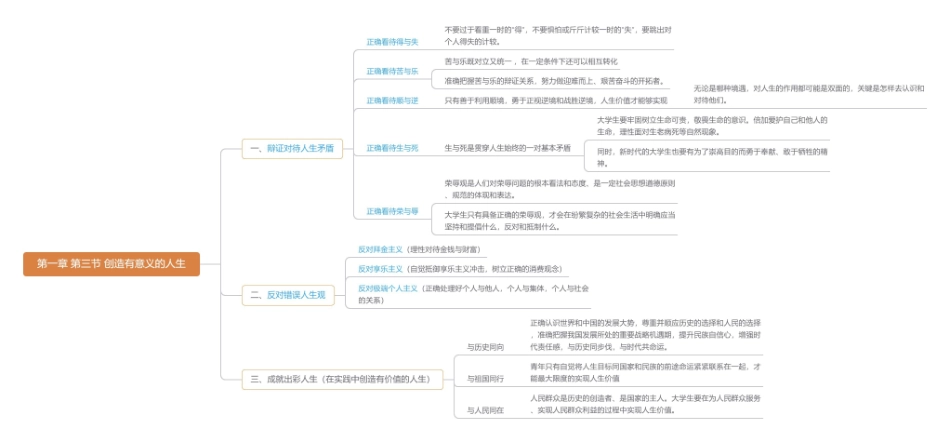 第一章 第三节 创造有意义的人生思维导图2.pdf_第1页