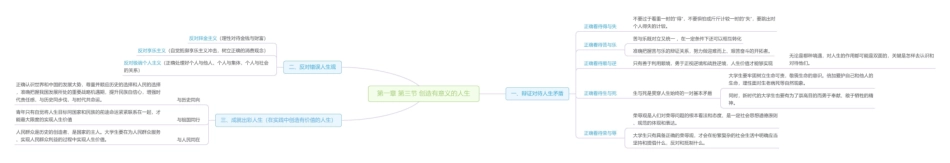 第一章 第三节 创造有意义的人生思维导图1.pdf_第1页
