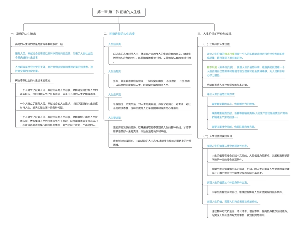 第一章 第二节 正确的人生观思维导图3.pdf_第1页