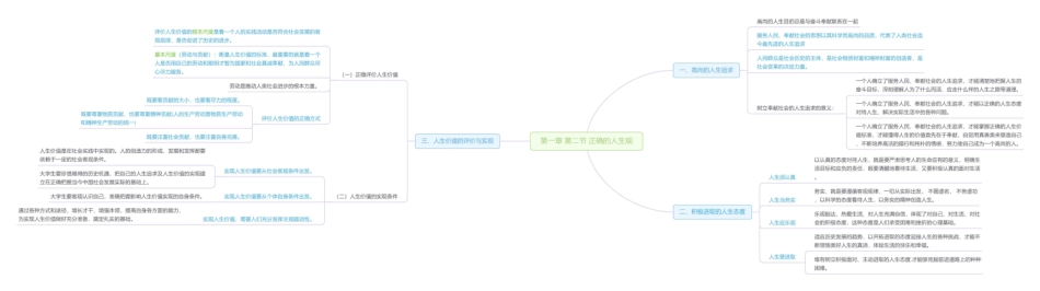 第一章 第二节 正确的人生观思维导图1(1).pdf_第1页