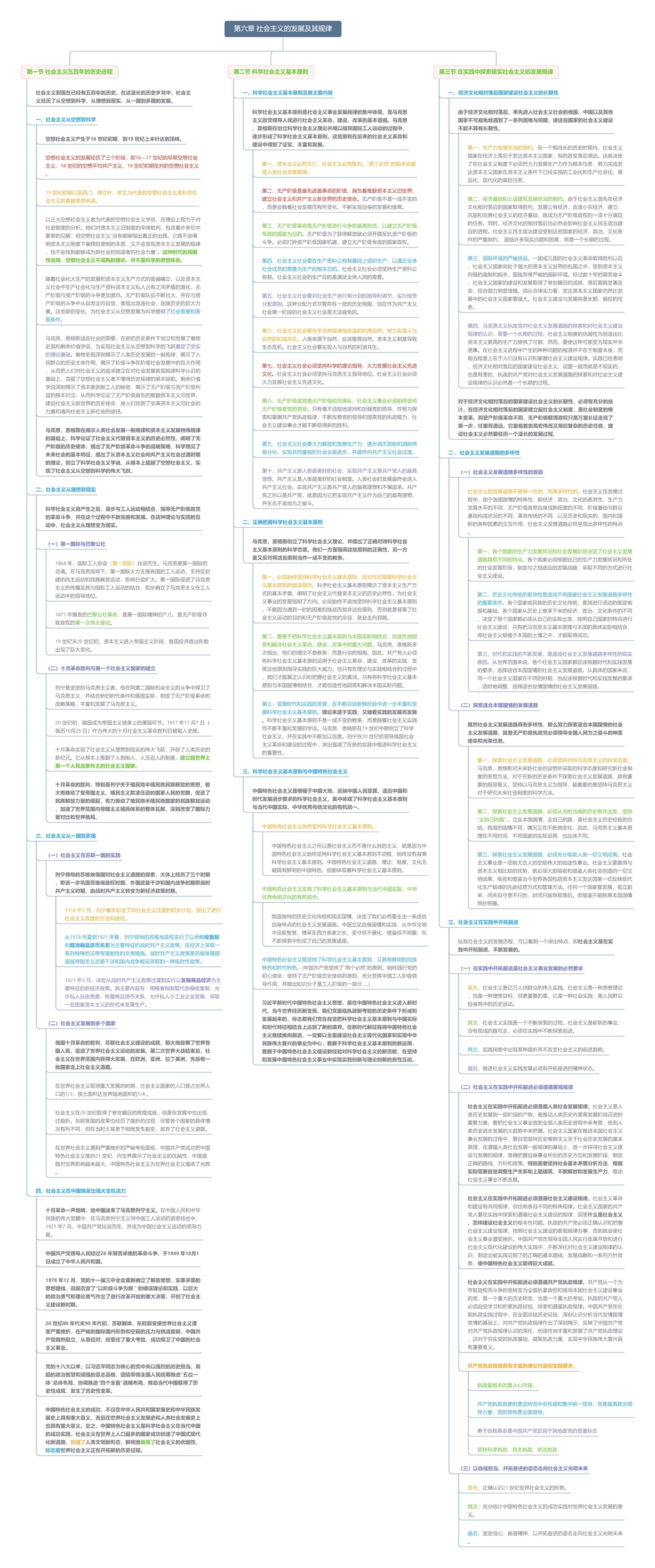 第六章 社会主义的发展及其规律思维导图3.pdf_第1页