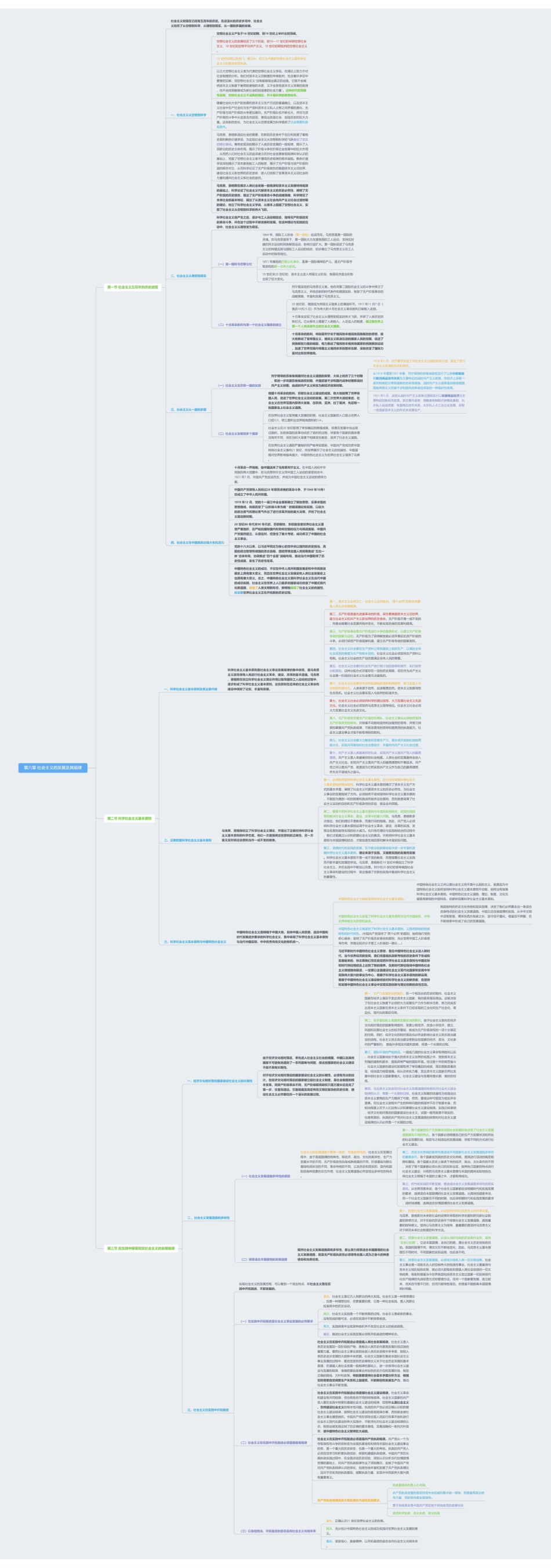 第六章 社会主义的发展及其规律思维导图2.pdf_第1页
