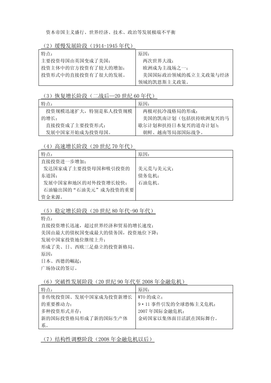 国际投资学重点资料整理(1).pdf_第2页