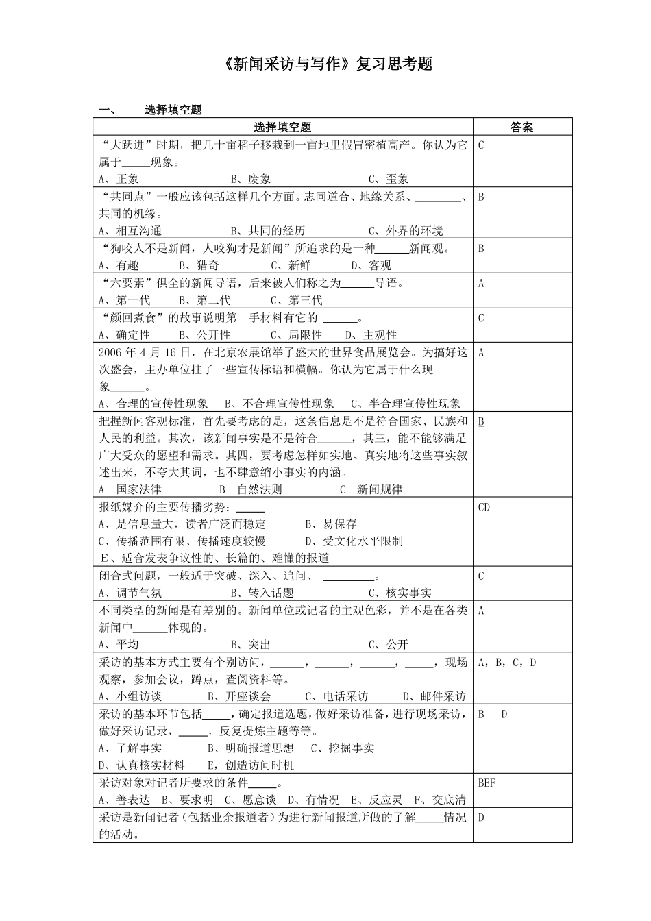新闻采访与写作复习思考题.pdf_第1页