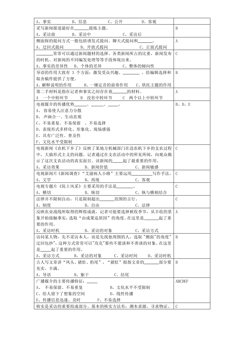 新闻采访与写作复习思考题.pdf_第2页