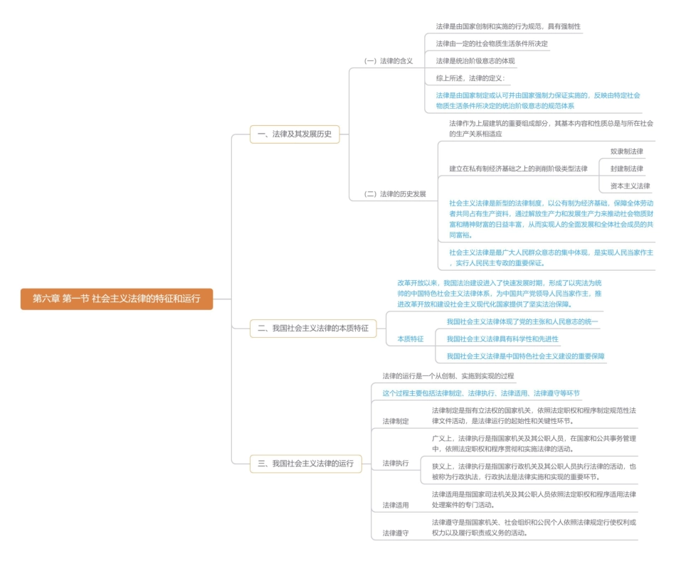第六章 第一节 社会主义法律的特征和运行思维导图2.pdf_第1页