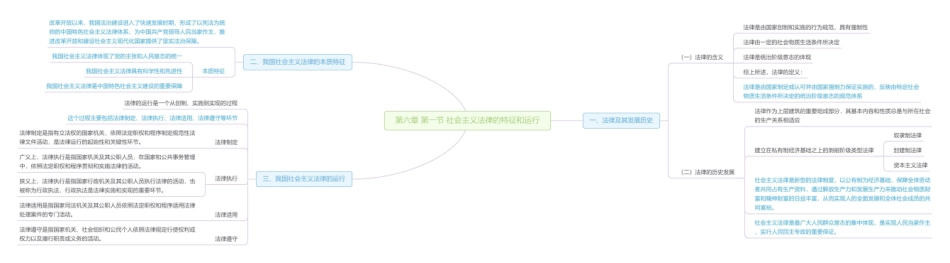 第六章 第一节 社会主义法律的特征和运行思维导图1.pdf_第1页