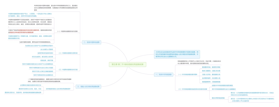 第五章 第二节 吸收借鉴优秀道德成果思维导图1.pdf_第1页