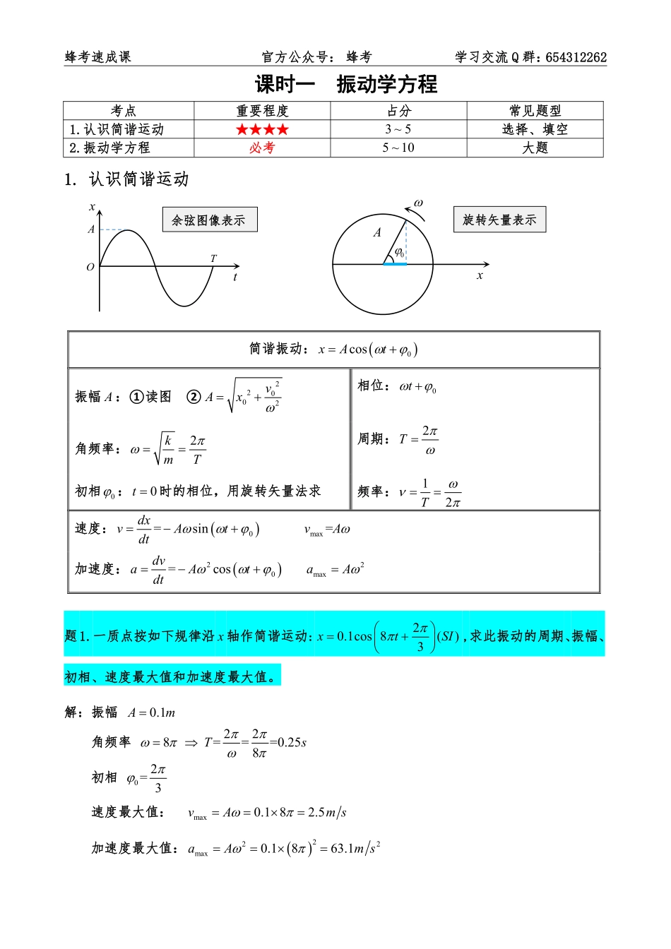 5.3 振动与波动【蜂考速成课】.pdf_第2页