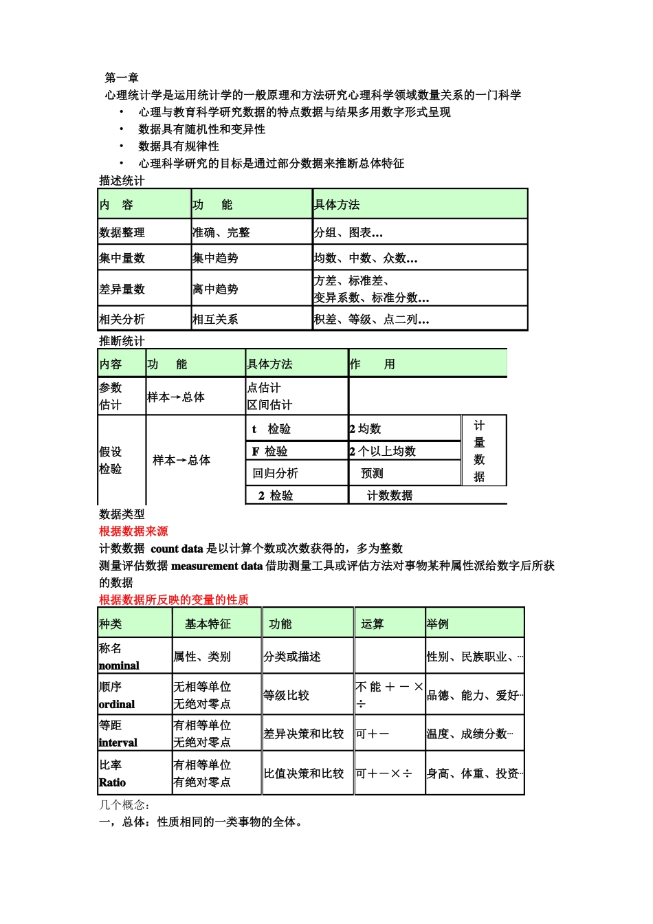 心理统计复习笔记(1).pdf_第1页