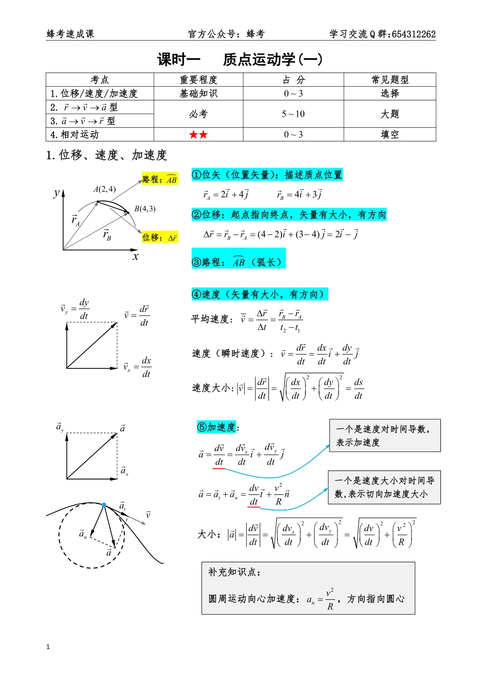 5.1 力学【蜂考速成课】.pdf_第2页